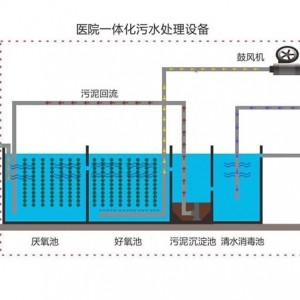 一体化污水处理流程